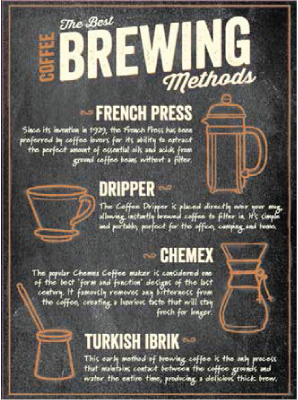 Coffee Brewing Easel 11" x 15"